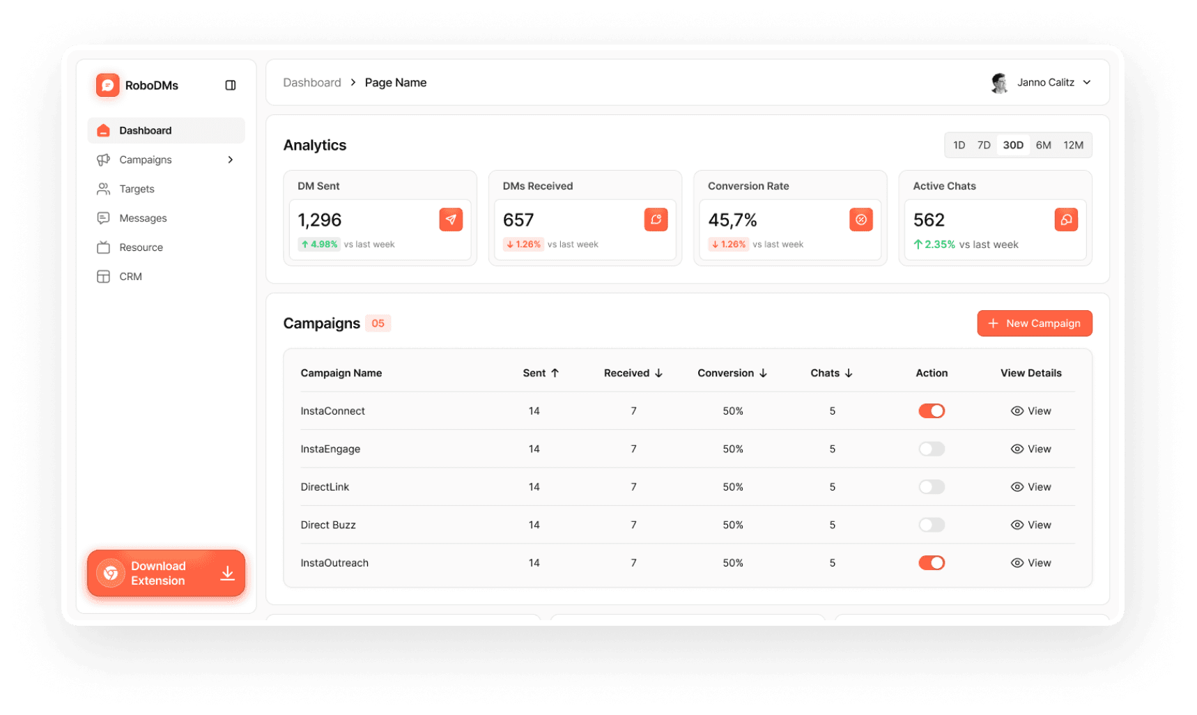 RoboDMs Analytics Preview